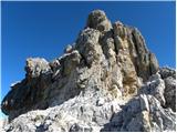 Rifugio Dibona - Torre Aglio